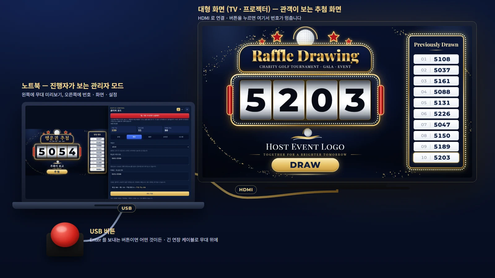노트북에는 관리자 모드가, HDMI로 연결된 대형 화면에는 추첨 번호가 크게 나오고, USB 버튼이 노트북에 연결된 그림